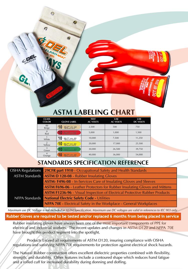 ASTM Labeling Chart